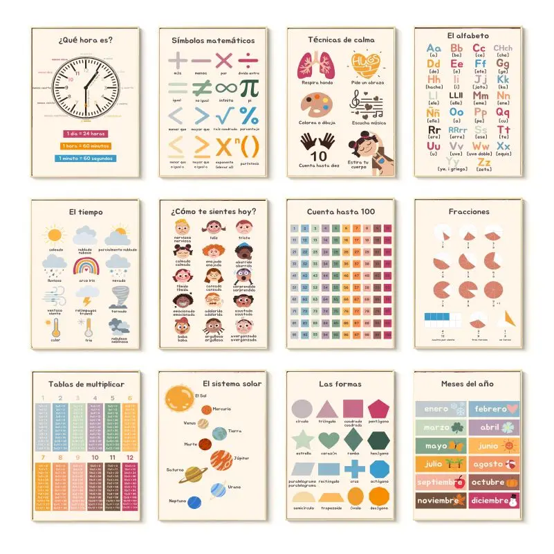 Spanish Educational Posters An - đánh giá và giá Resin Art Learning
