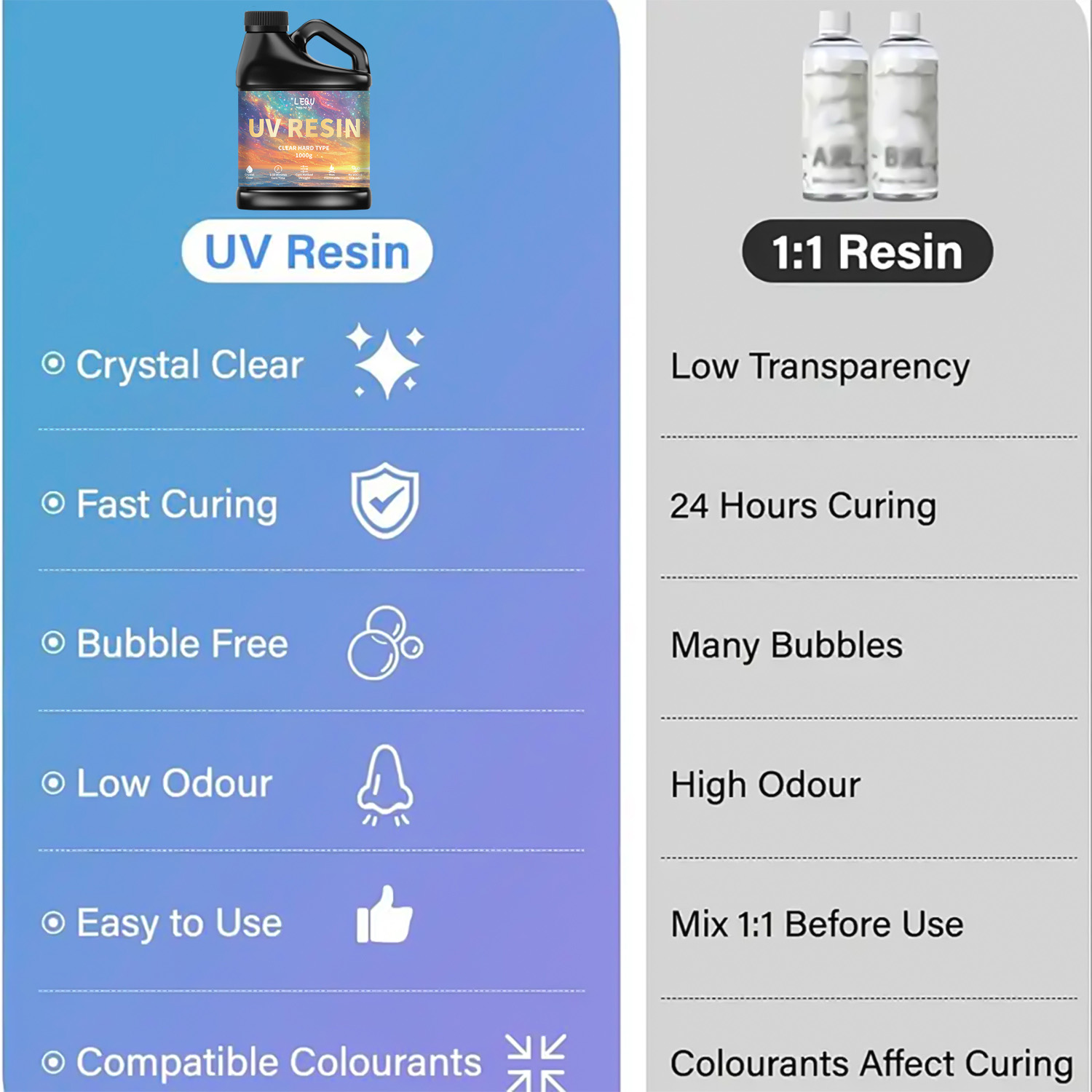 100/200/500/1000g UV Epoxy Res - đánh giá và giá Resin Art Jewellery
